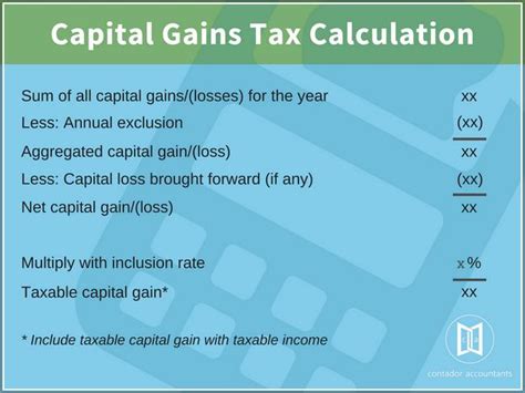 south africa capital gains tax calculator